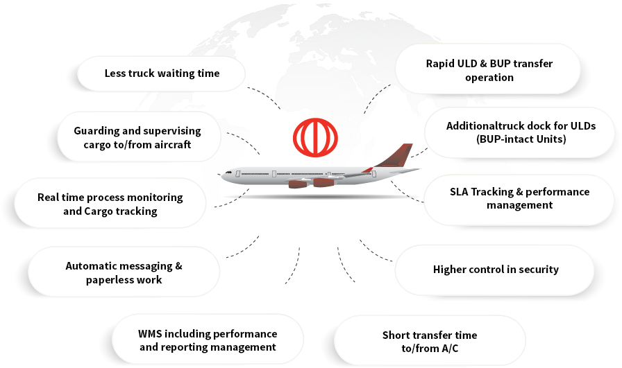 Benefits and advantages